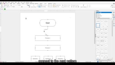 Flow Chart