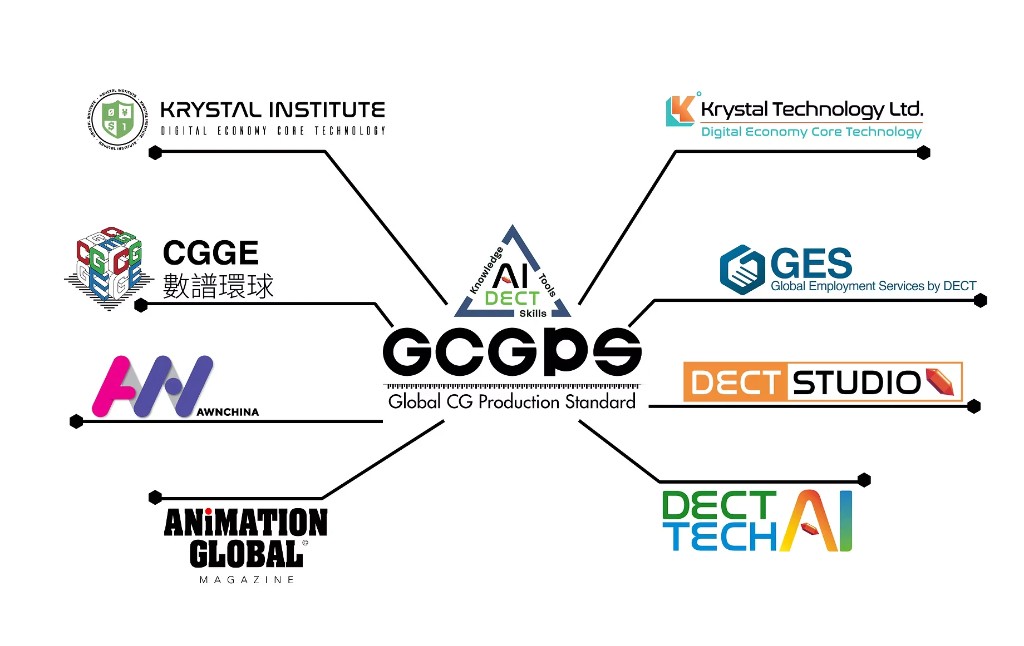 GCGPS hub connecting Krystal Institute, CGGE, AWNChina, Animation Global Magazine, Krystal Technology Ltd., GES, DECT Studio, and DECT Tech AI